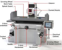 CNC Grinding Machine